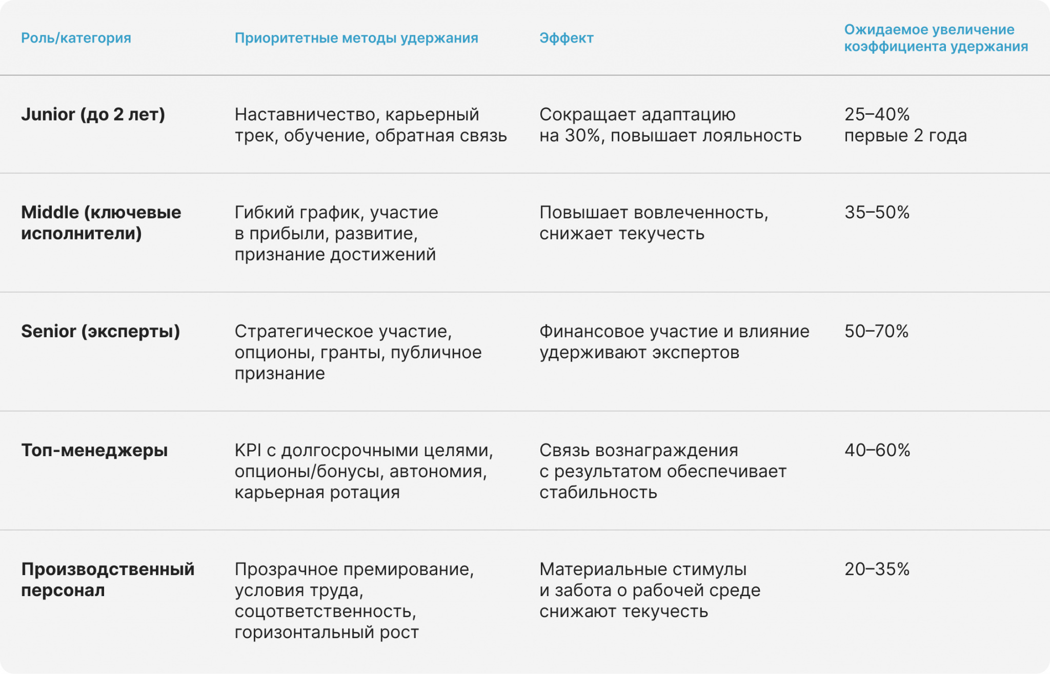 как удерж сотр 2.jpg