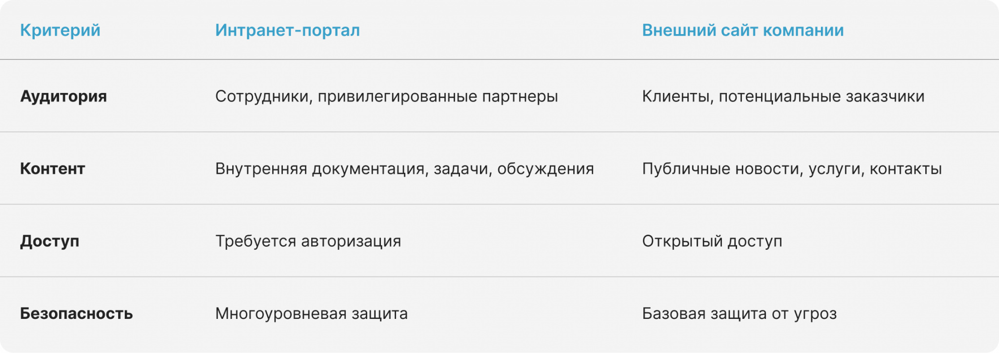 интранет портал 2.jpg